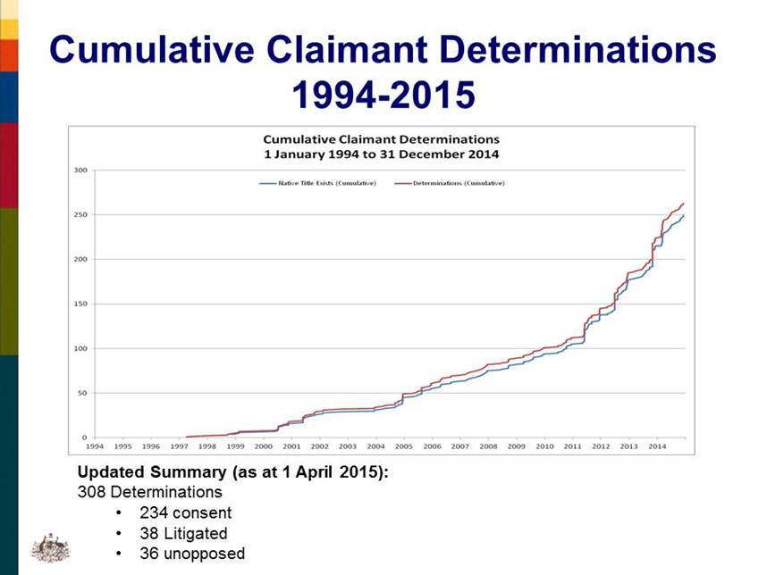 Slide presentation - please contact Chambers if you need accessible format