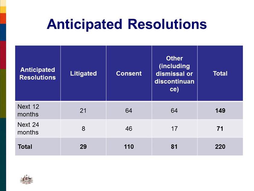 Slide presentation - please contact Chambers if you need accessible format