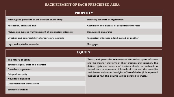 Property and Equity.