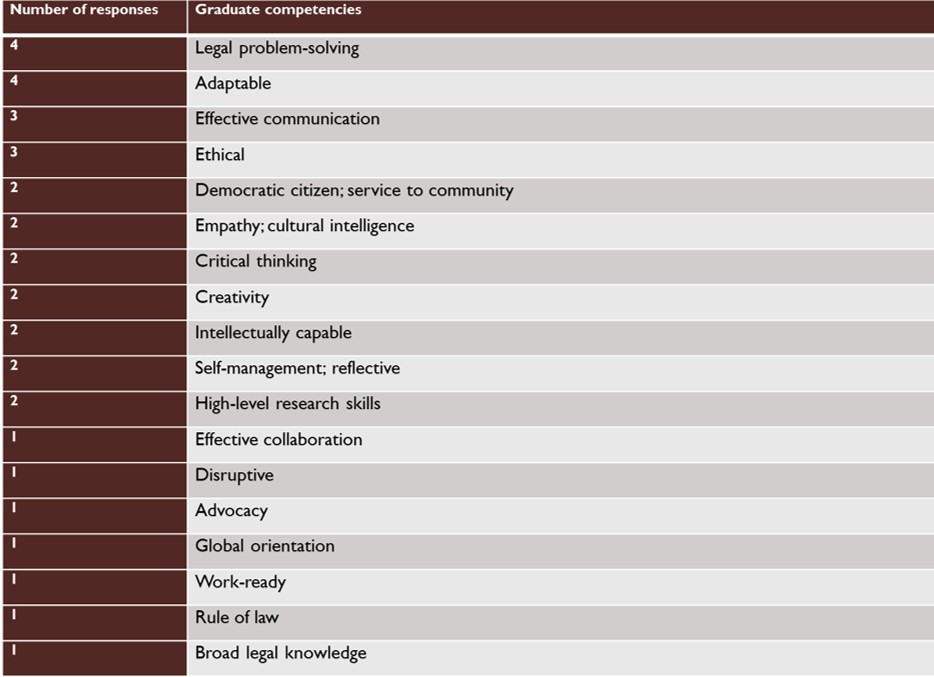 The time spent on teaching Priestley courses