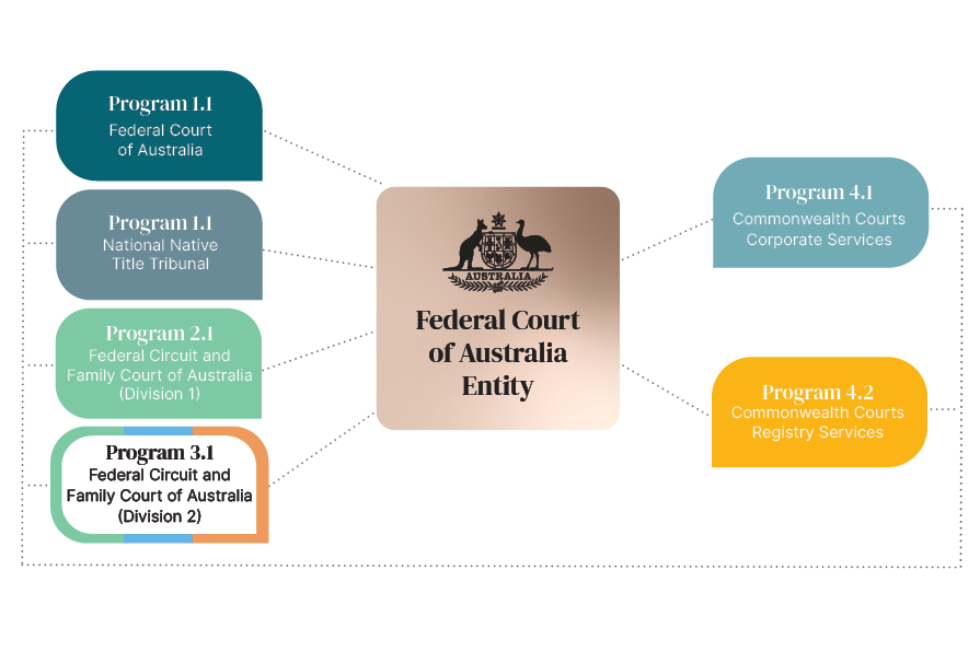 FCA_Entity_Diagram